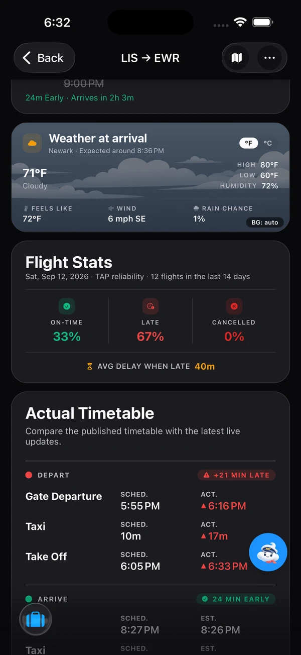 TP203 Flight Stats on September 12, 2026: 12 flights in 14 days, 33% on time, 67% late, 0% cancelled, 40-minute average delay when late, and the live departure timetable